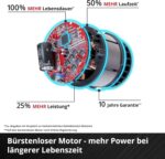 Einhell Akku-Rasenmäher RASARRO 36/42 Kit Power X-Change (36V, 42 cm Schnittbreite, bis 725 m², Brushless, 50L Fangkorb, Mulchfunktion, inkl. 2X – Bild 5