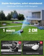 ECOVACS GOAT A1600 LiDAR PRO Care Kit Mähroboter ohne Begrenzungskabel, 1.600 m², 360° Dual-LiDAR-Navigation, automatische Kartierung, – Bild 5