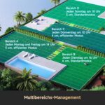 Dreame A2 1200 Mähroboter – kabellos ohne RTK, für Flächen bis zu 1200 m², mit 360° 3D-LiDAR & KI-Vision, Steigfähigkeit bis zu 50% (26,5°), – Bild 3